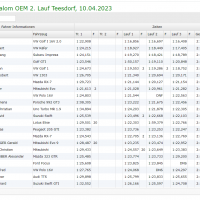 live-timing-teesdorf-1