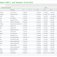 live-timing-teesdorf-2