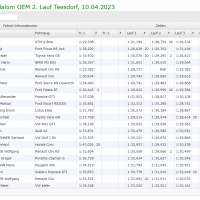 live-timing-teesdorf-3