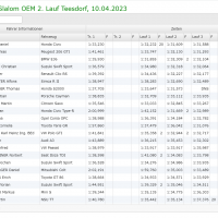 live-timing-teesdorf-4